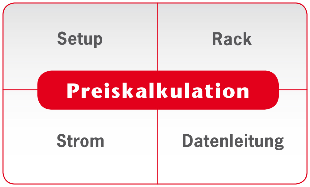 ACO-Rechenzentrum-preiskalkulation